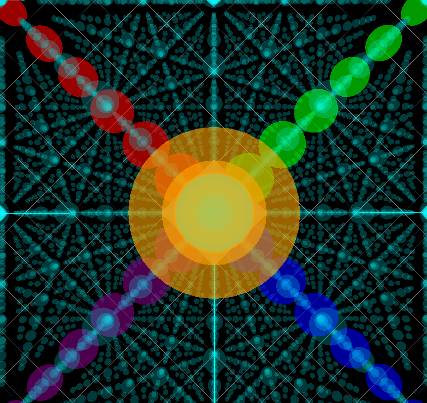 Visualization 2